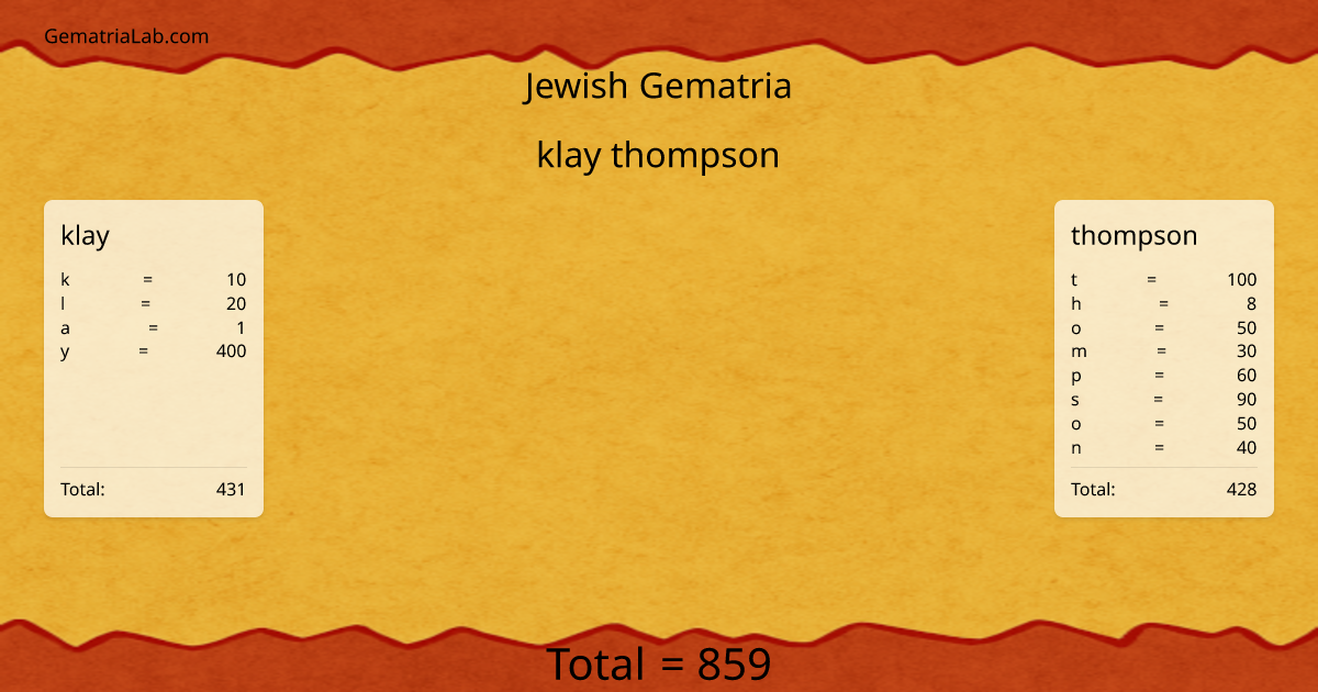 klay thompson in jewish Gematria